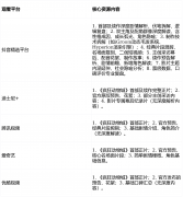 有最强烈热闹的会商