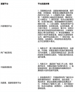 大量优良创做者通过混剪的